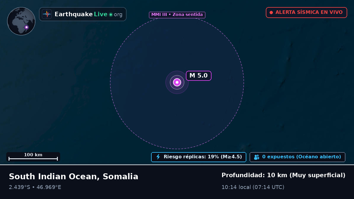 Océano Índico (Somalia)