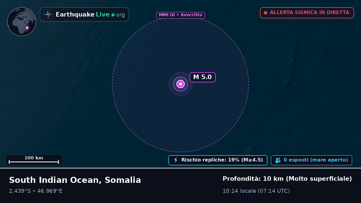 Oceano Indiano (Somalia)