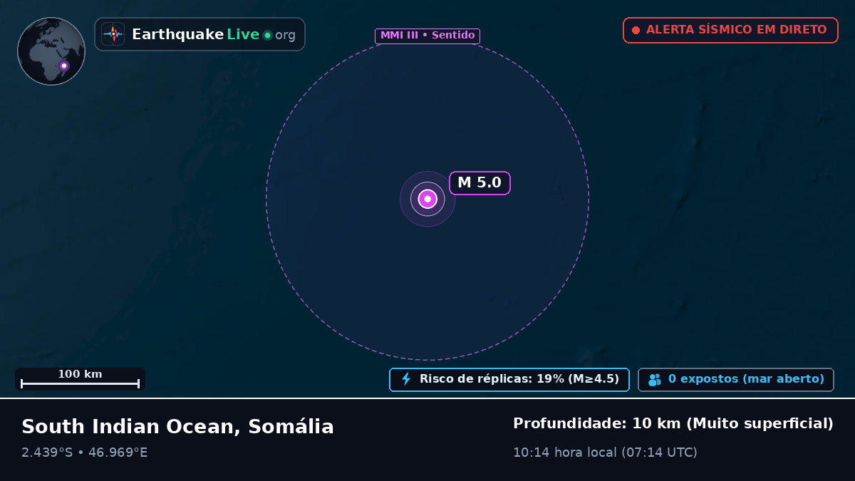 Oceano Índico (Somália)
