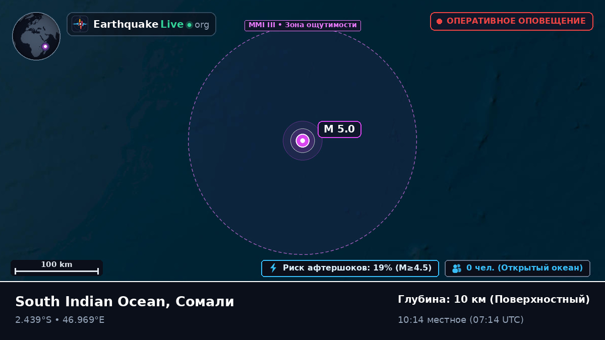 Индийский океан (Сомали)
