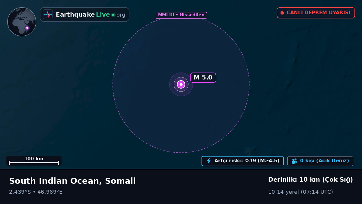Hint Okyanusu (Somali)