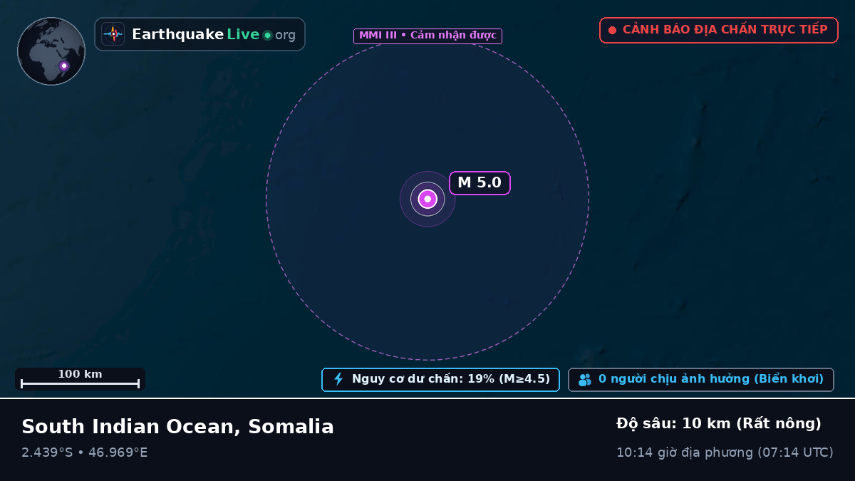 Ấn Độ Dương (Somalia)