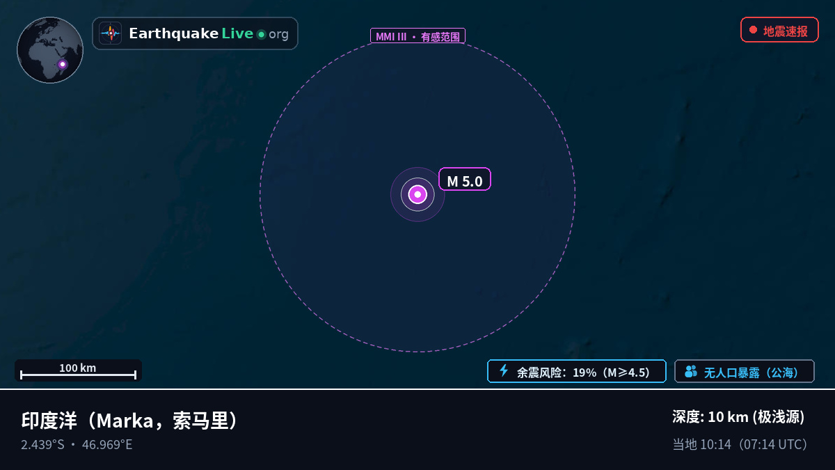 印度洋 (索马里)