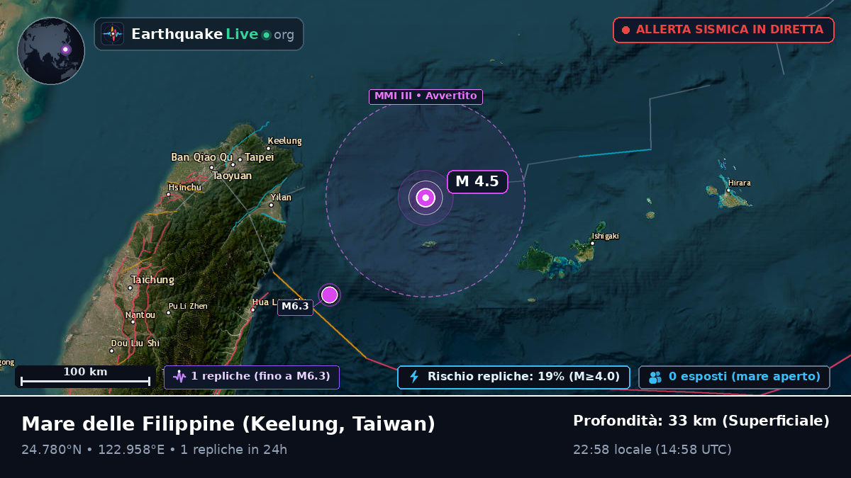 Mare delle Filippine (Taiwan)