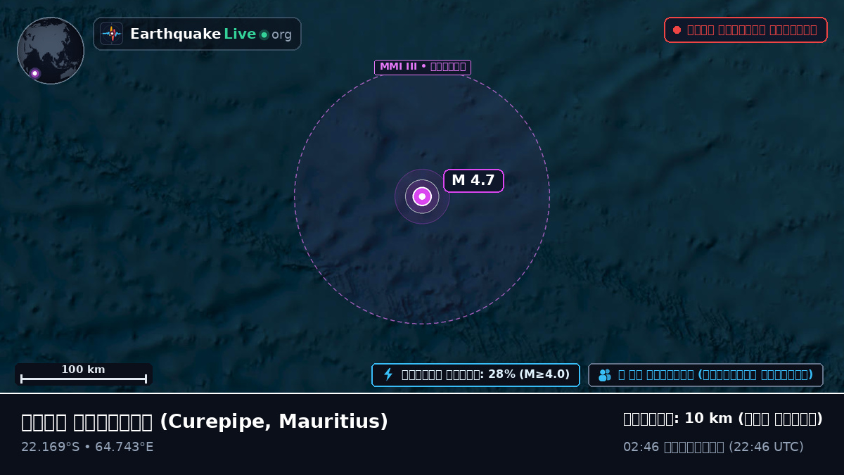 ভারত মহাসাগর (Mauritius)