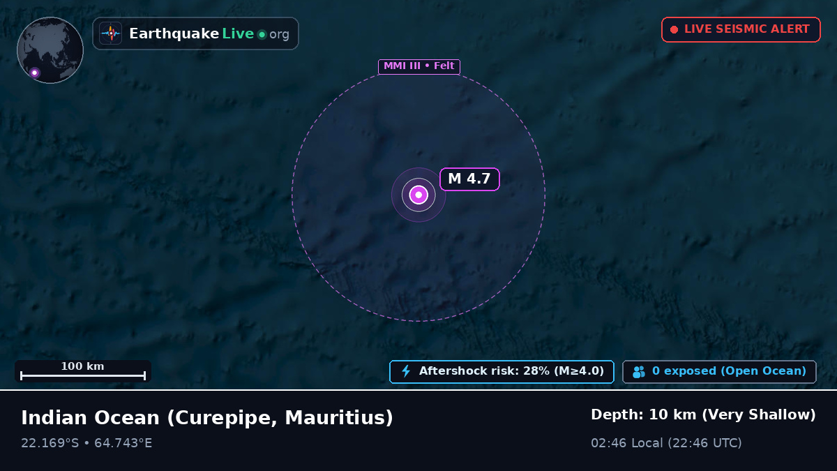 Indian Ocean (Mauritius)