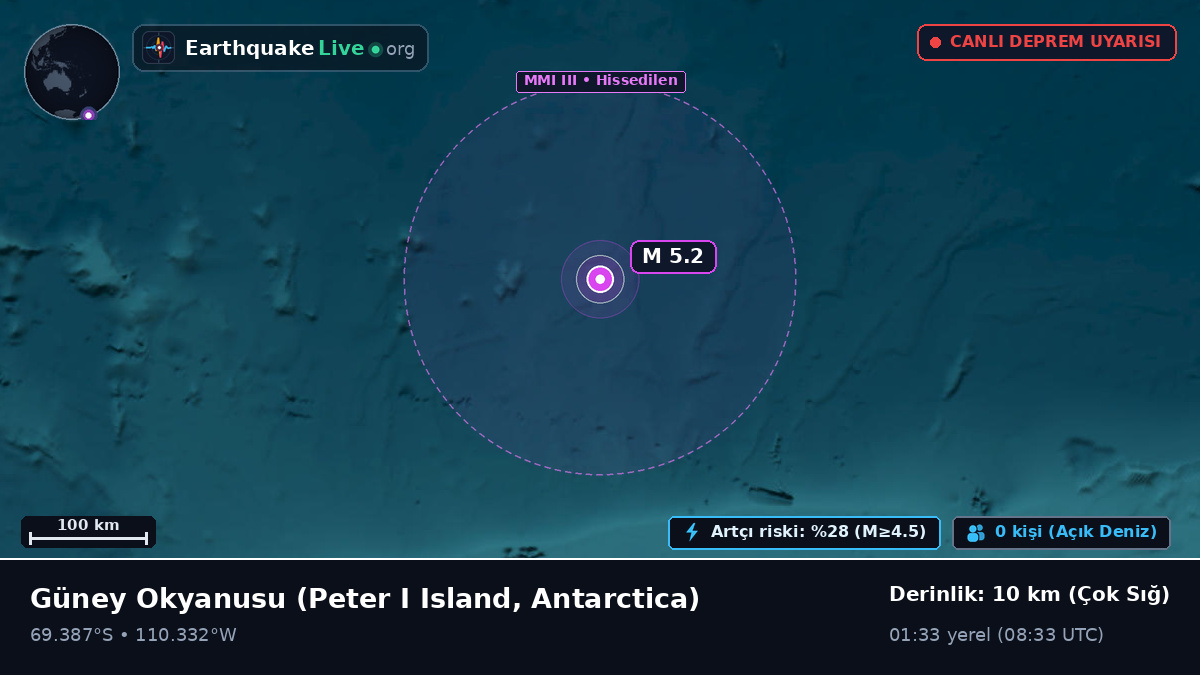 Güney Okyanusu (Antarctica)
