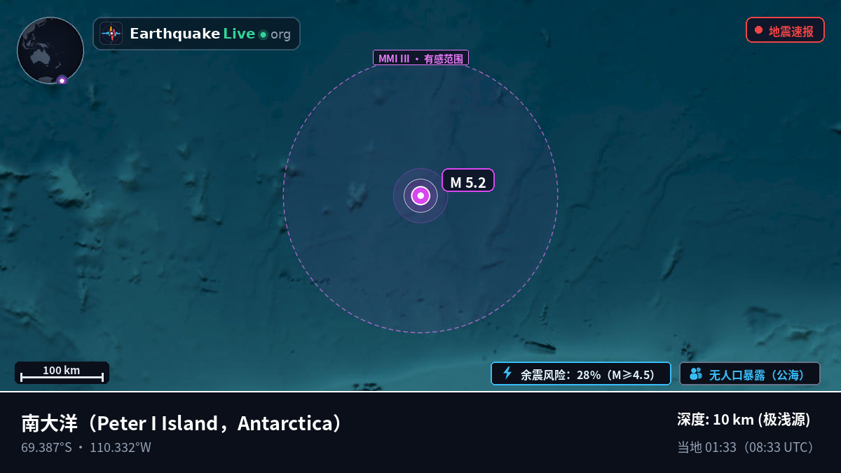南大洋 (Antarctica)