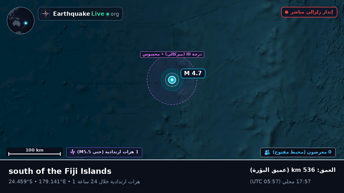 جنوب المحيط الهادئ (Kermadec Islands)