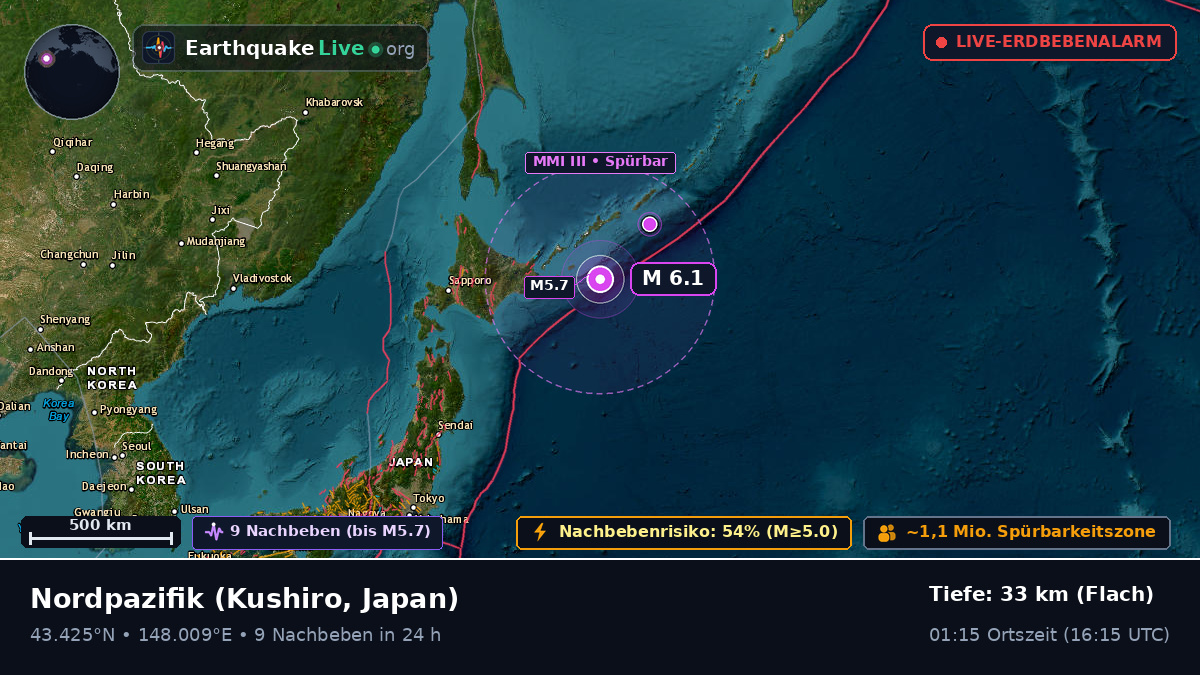 Nordpazifik (Japan)