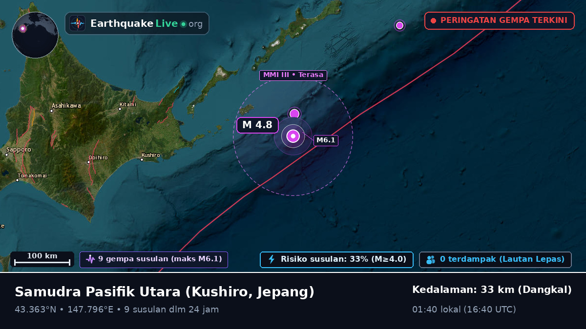 Samudra Pasifik Utara (Jepang)