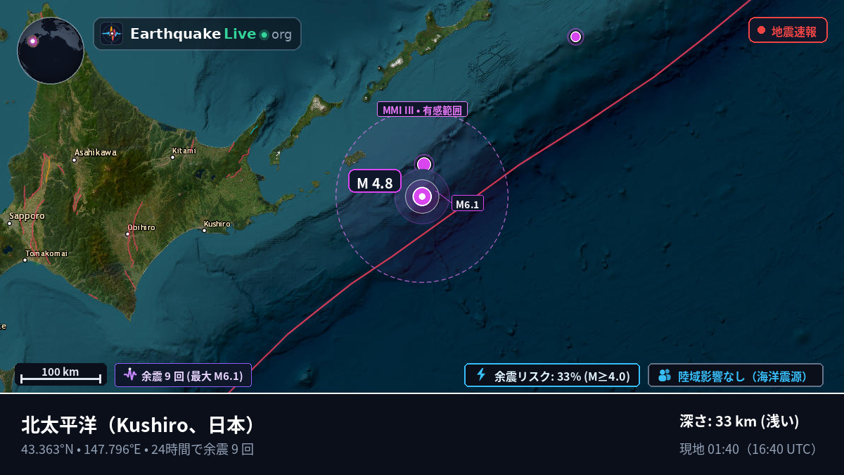 北太平洋 (日本)