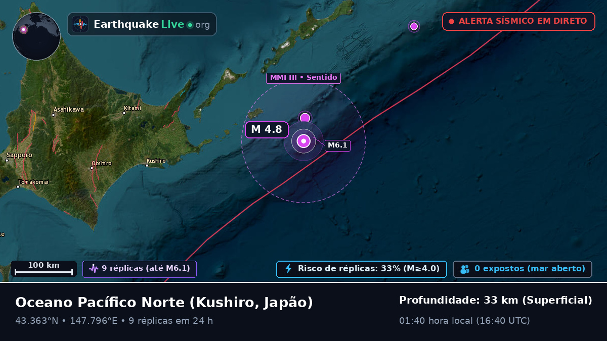 Oceano Pacífico Norte (Japão)