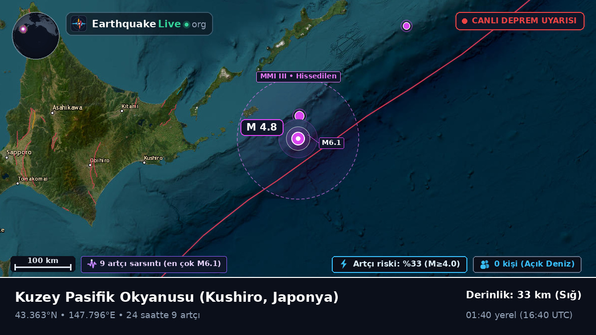Kuzey Pasifik Okyanusu (Japonya)