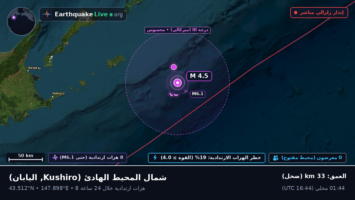 شمال المحيط الهادئ (اليابان)