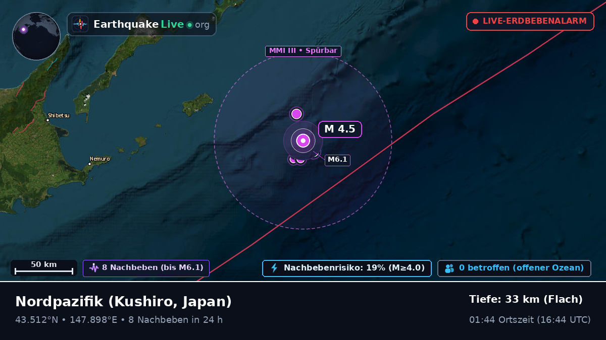 Nordpazifik (Japan)
