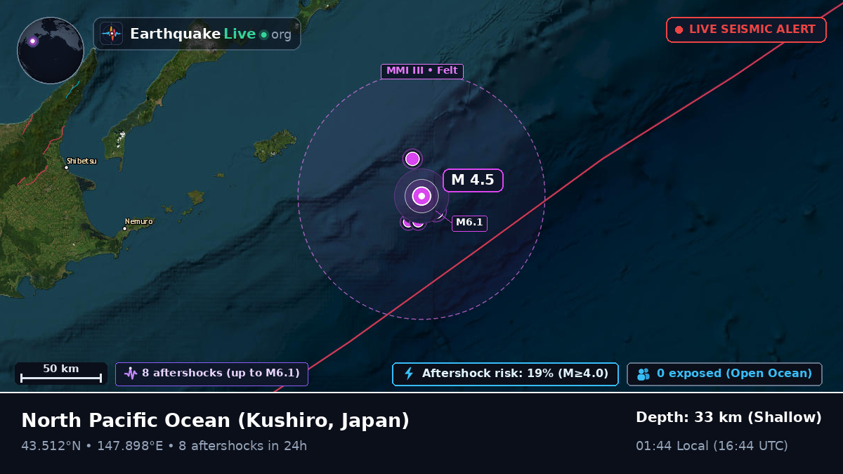 North Pacific Ocean (Japan)