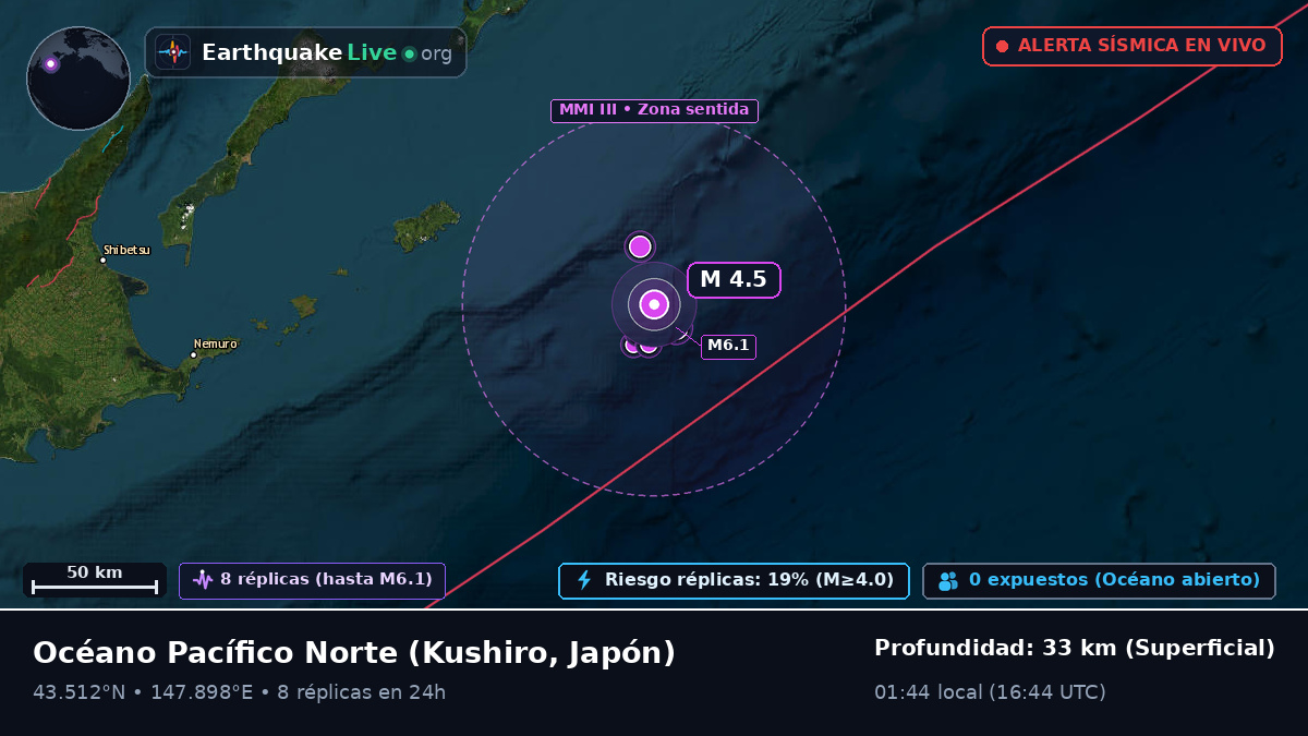 Océano Pacífico Norte (Japón)