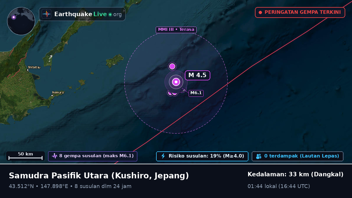Samudra Pasifik Utara (Jepang)