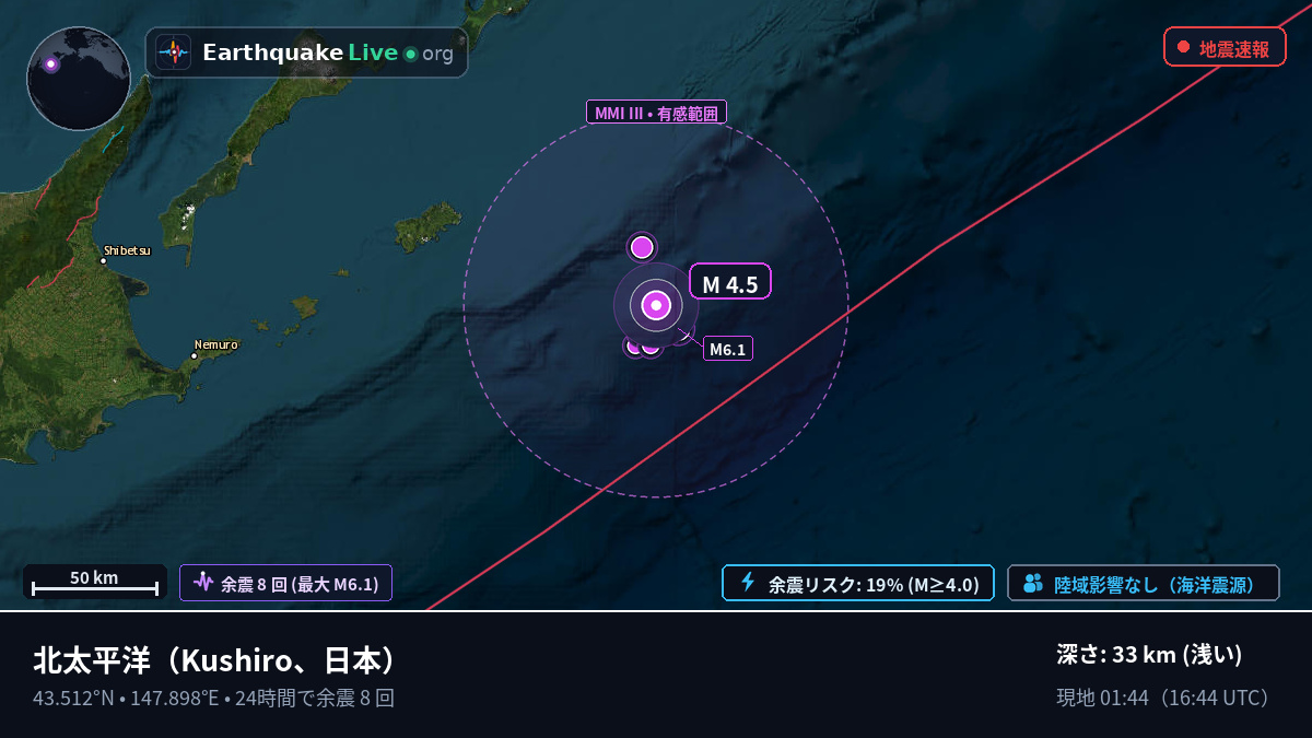 北太平洋 (日本)