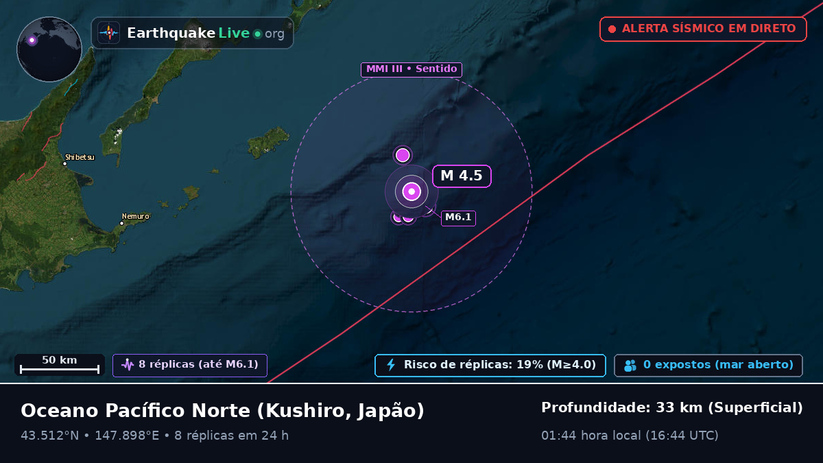 Oceano Pacífico Norte (Japão)