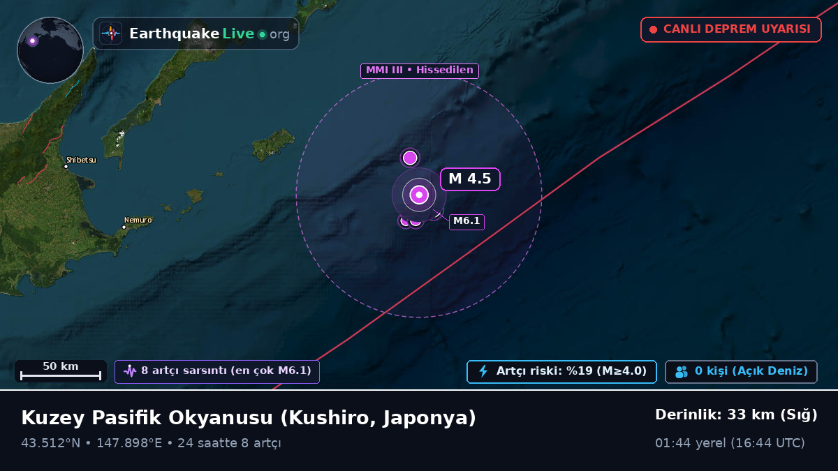 Kuzey Pasifik Okyanusu (Japonya)