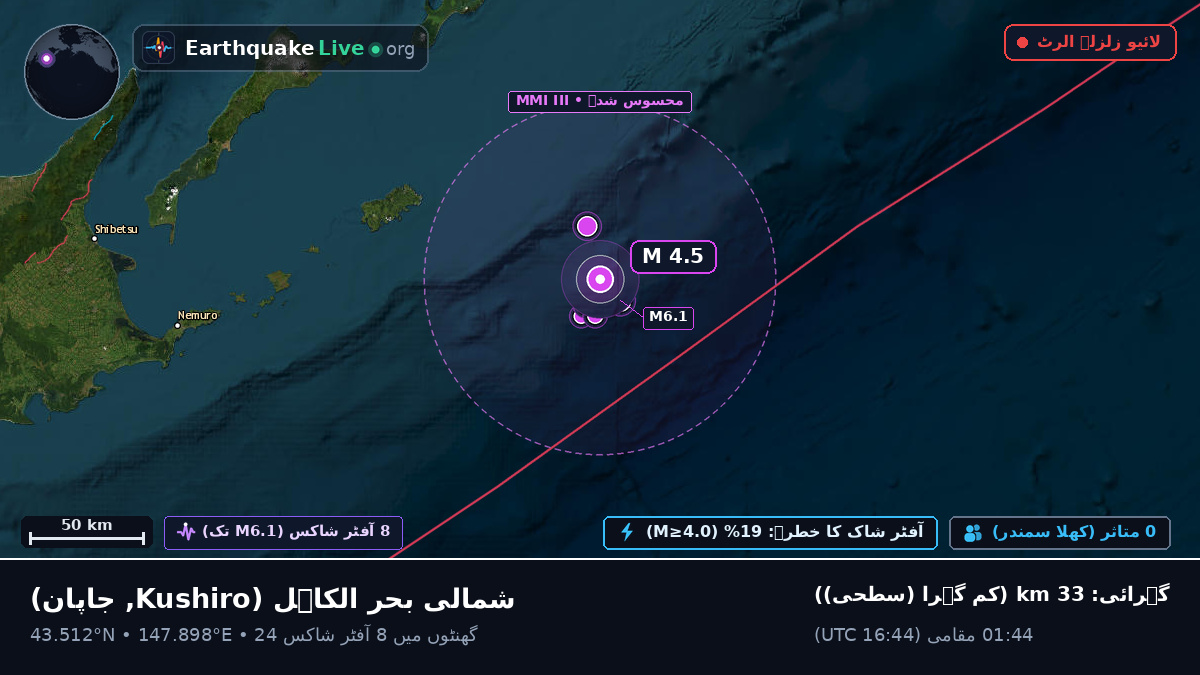 شمالی بحر الکاہل (جاپان)