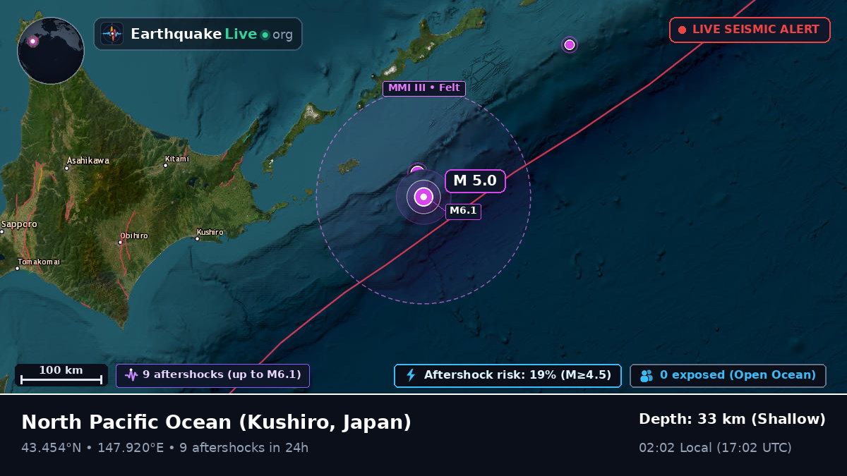 North Pacific Ocean (Japan)