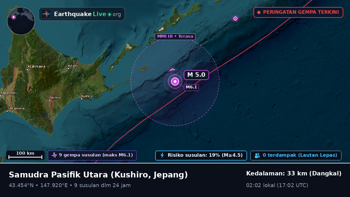 Samudra Pasifik Utara (Jepang)