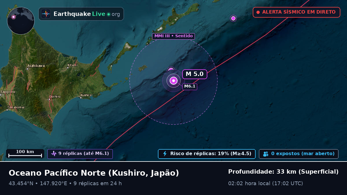 Oceano Pacífico Norte (Japão)