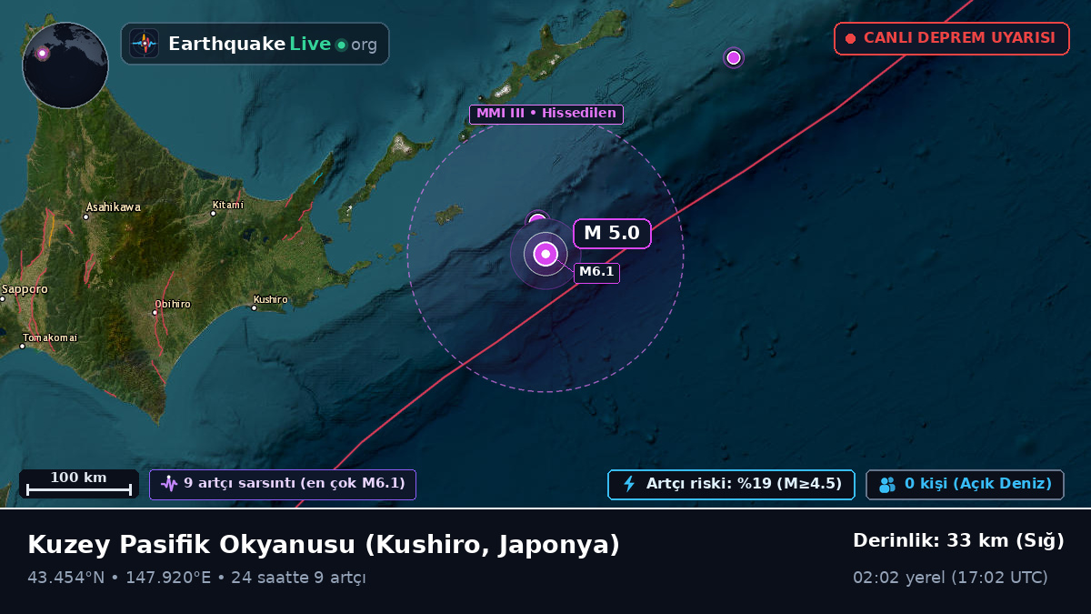 Kuzey Pasifik Okyanusu (Japonya)