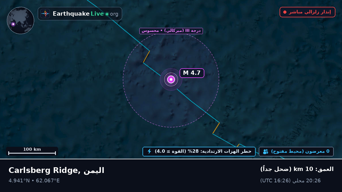 المحيط الهندي (اليمن)