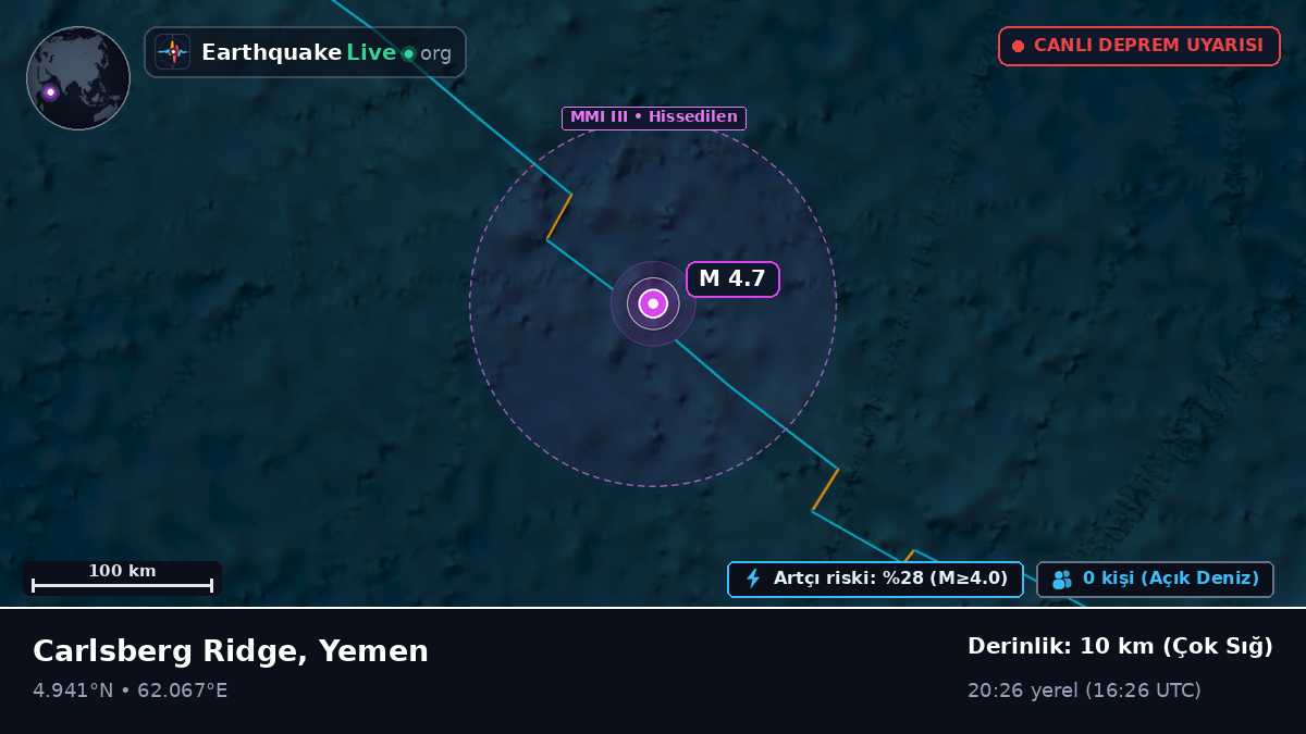 Hint Okyanusu (Yemen)