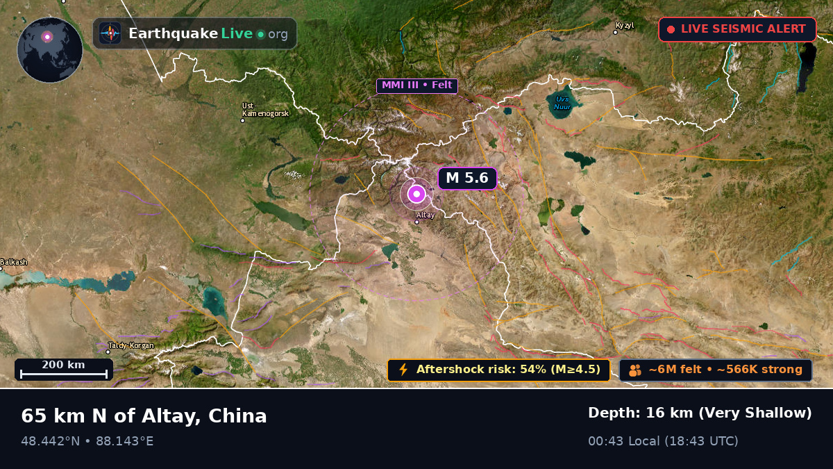Xinjiang Uygur, China