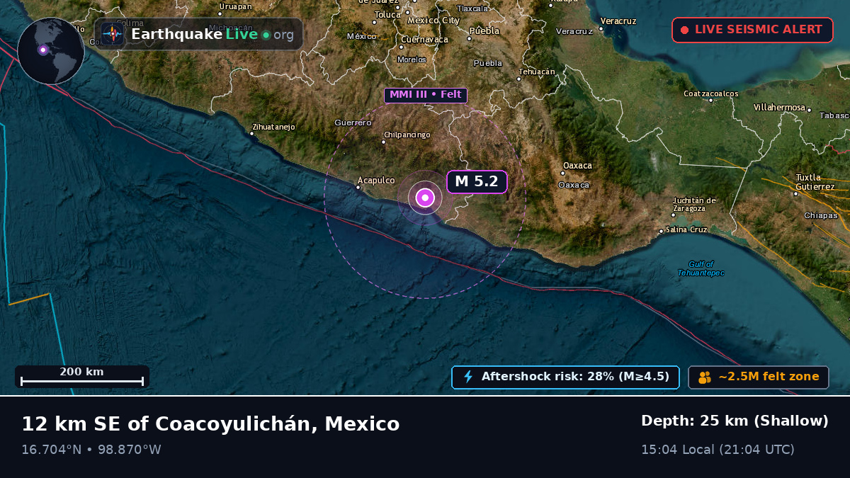 Guerrero, Mexico