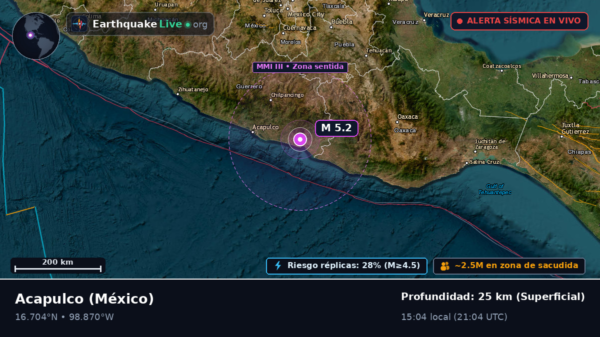Guerrero, México