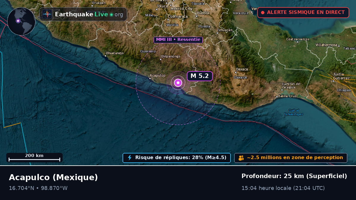 Guerrero, Mexique