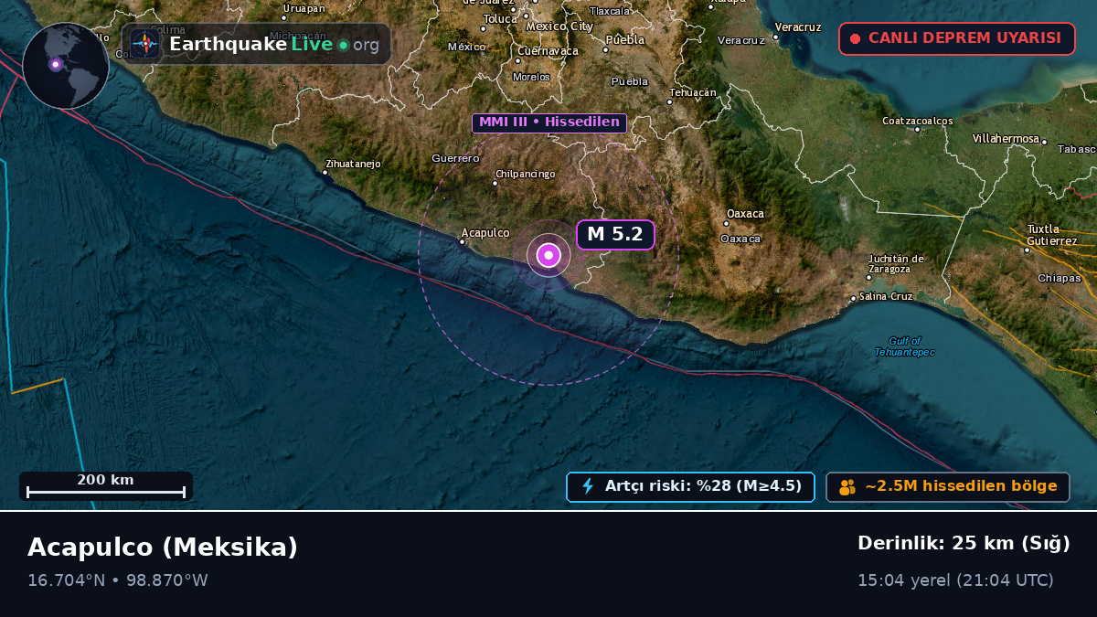 Guerrero, Meksika
