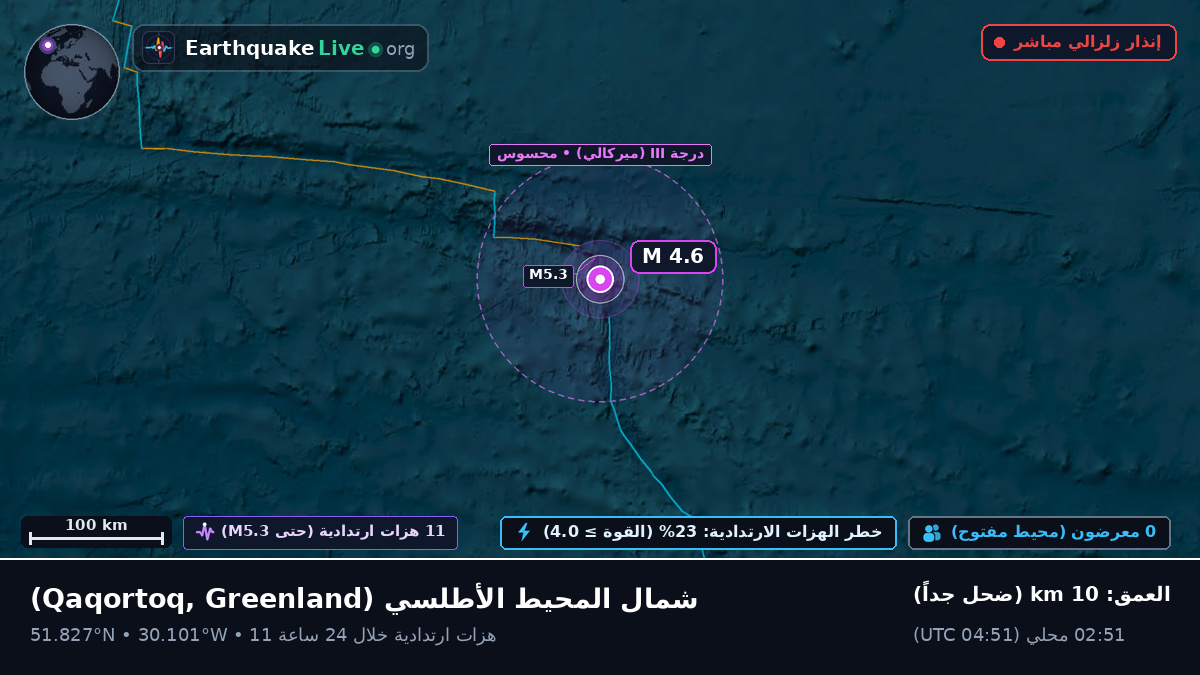 شمال المحيط الأطلسي (Greenland)