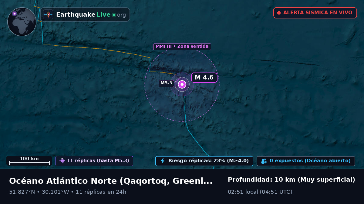 Océano Atlántico Norte (Greenland)