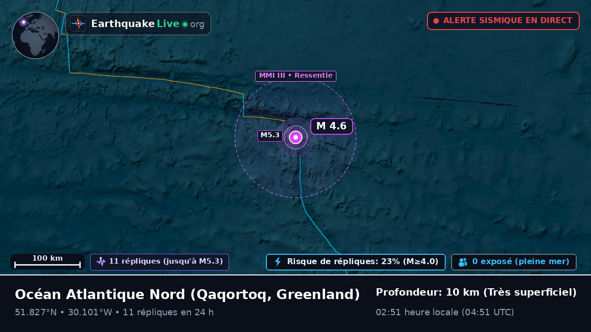 Océan Atlantique Nord (Greenland)