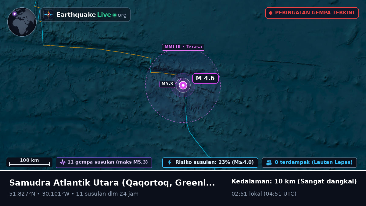 Samudra Atlantik Utara (Greenland)