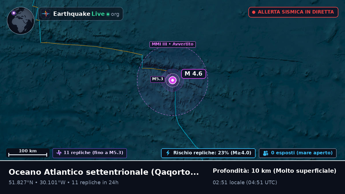 Oceano Atlantico settentrionale (Greenland)