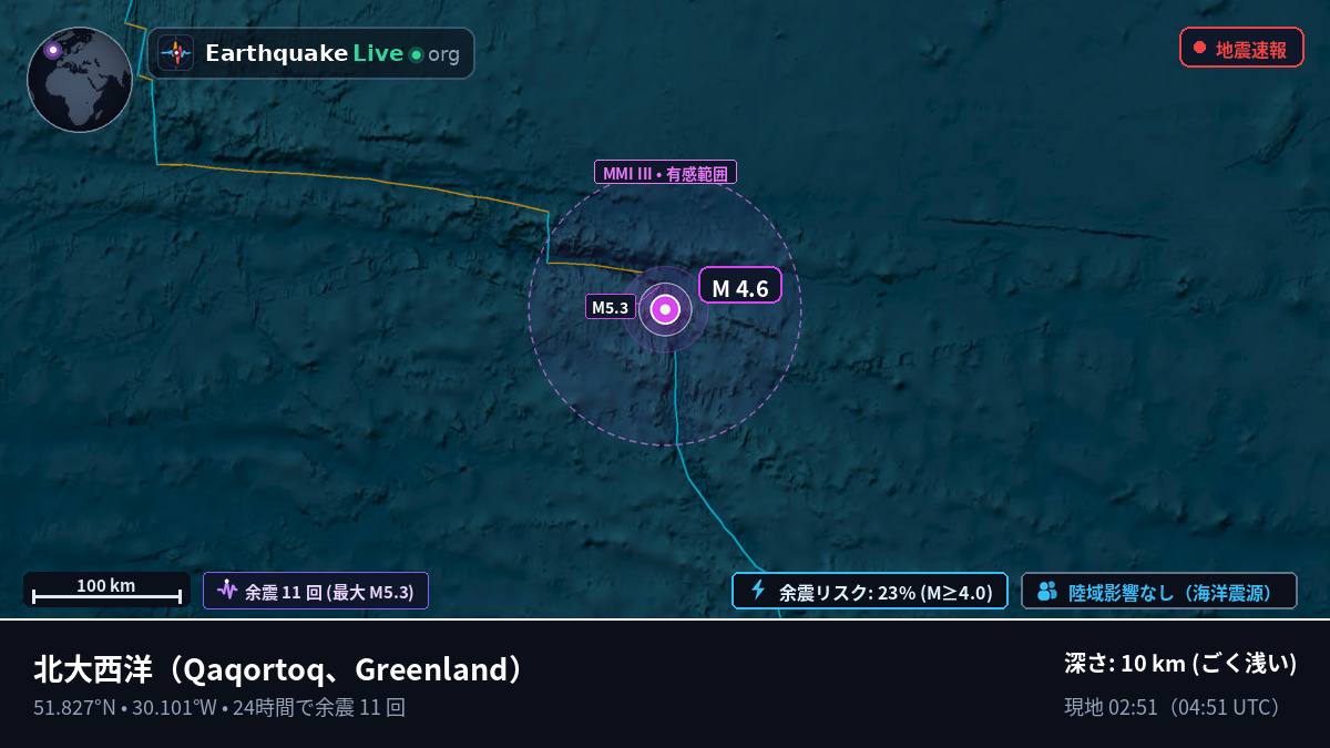 北大西洋 (Greenland)