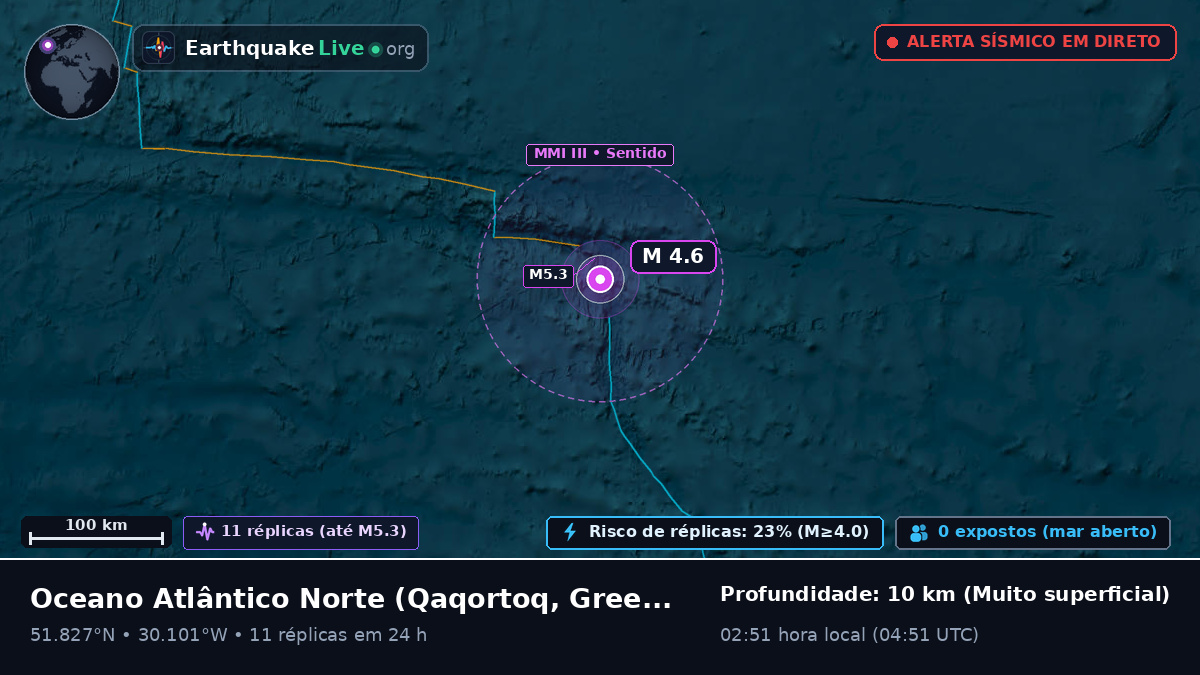 Oceano Atlântico Norte (Greenland)