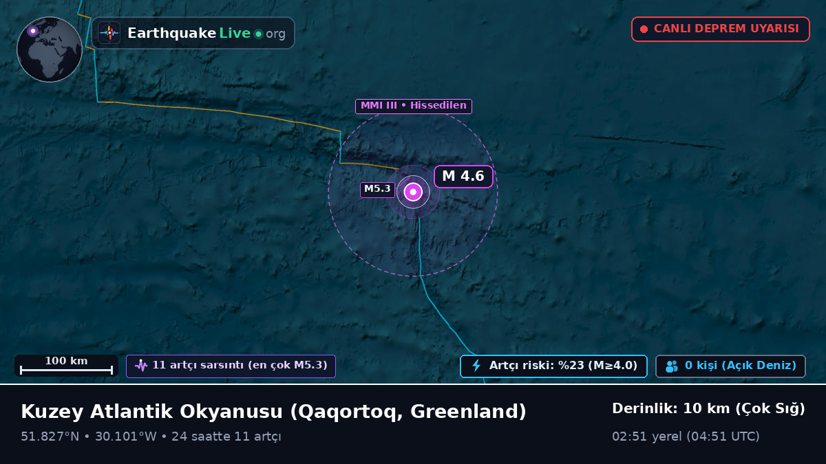 Kuzey Atlantik Okyanusu (Greenland)