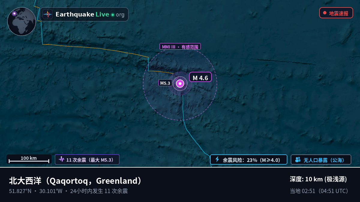 北大西洋 (Greenland)