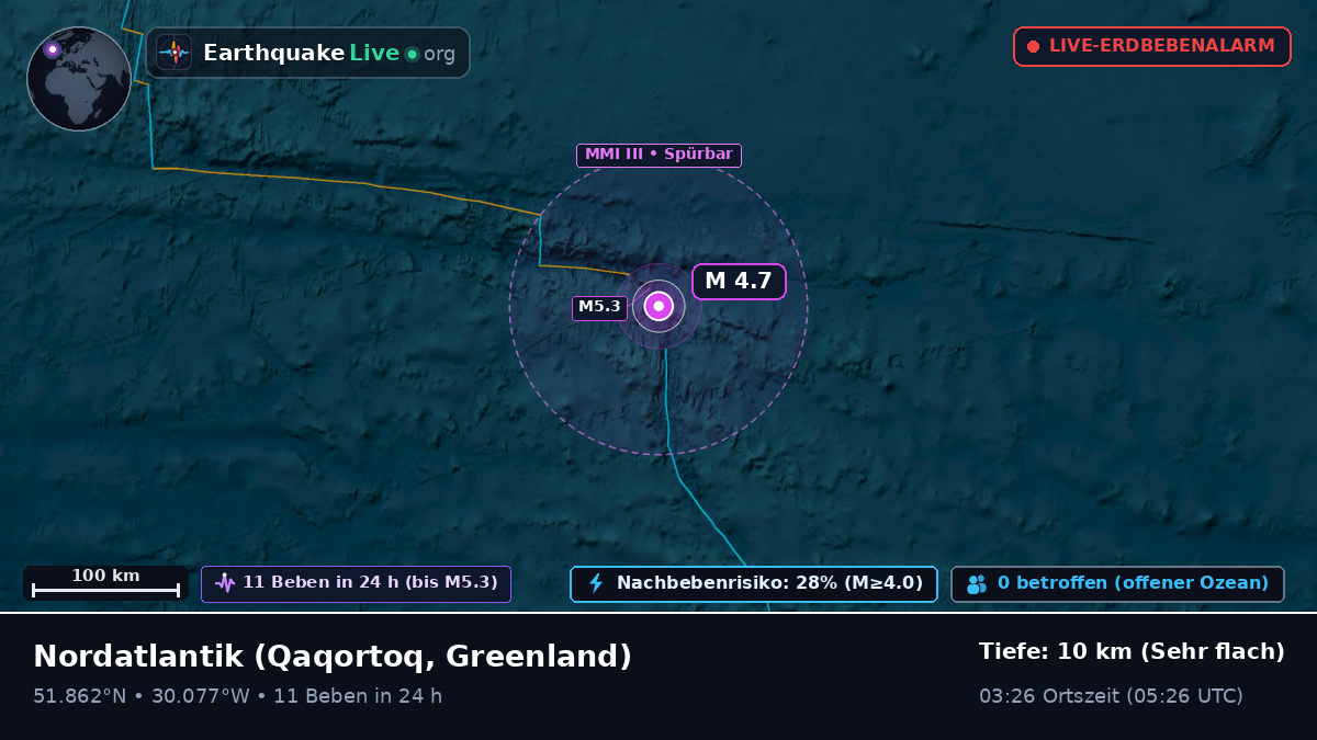Nordatlantik (Greenland)