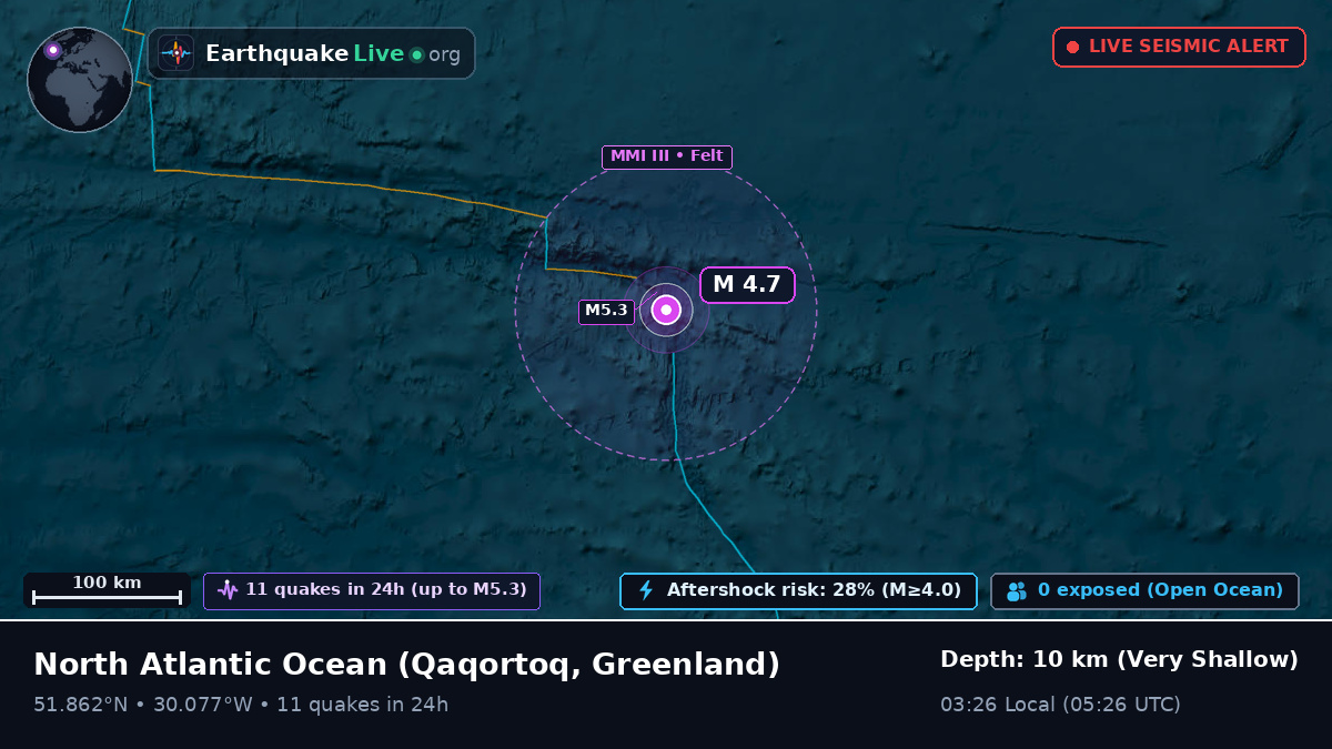 North Atlantic Ocean (Greenland)