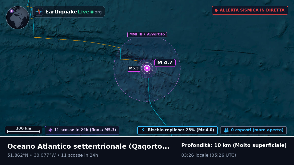 Oceano Atlantico settentrionale (Greenland)